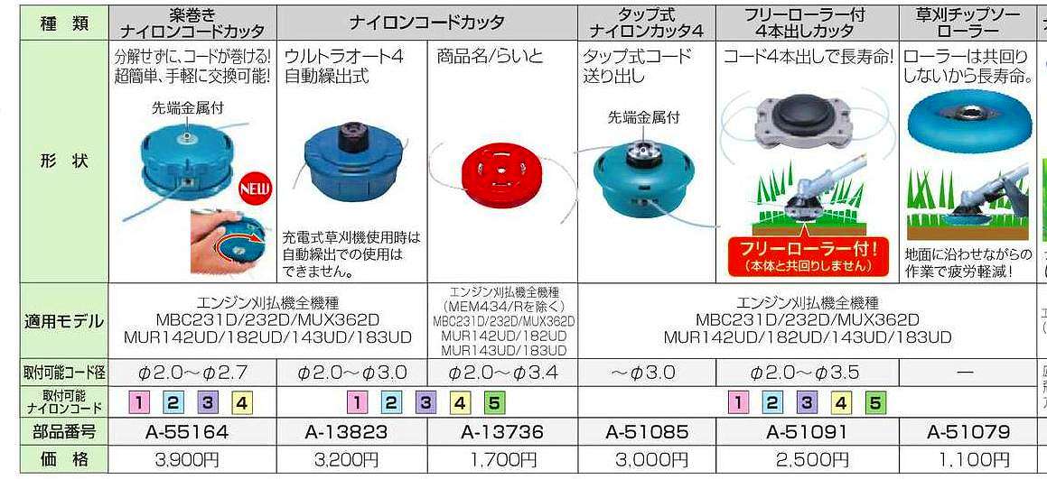 マキタ らいと Mbc230dw エンジン刈払機用ナイロンコードカッター 電動工具マキタ屋