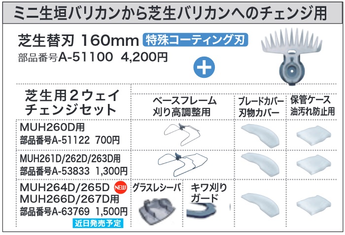 市場 A-51100 特殊コーティング刃 替刃 マキタ 芝生バリカン用 160mm