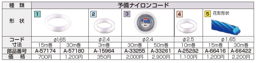 マキタ 刈払い用予備ナイロンコード - 電動工具マキタ屋