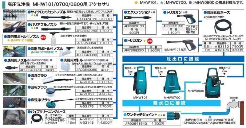 別販売品 マキタ高圧洗浄機 MHW101/0700/0800用 - 電動工具マキタ屋